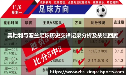 奥地利与波兰足球历史交锋记录分析及战绩回顾